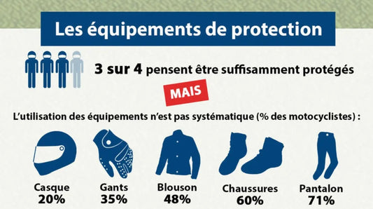 Équipez-vous-pour-Rouler-en-Toute-Sécurité-Guide-Complet araiparadise