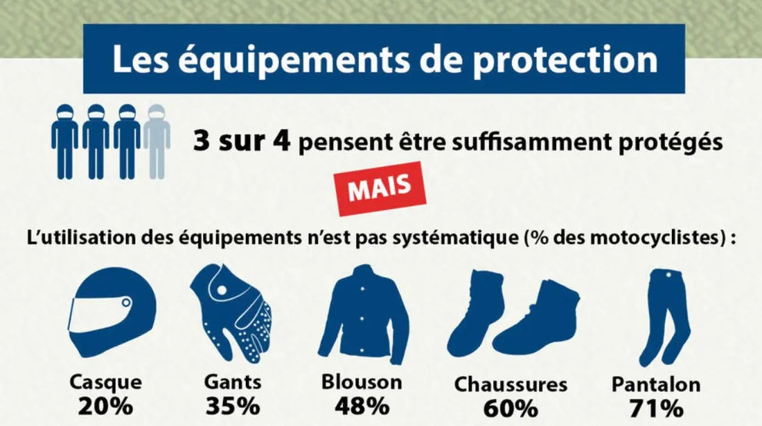 Équipez-vous-pour-Rouler-en-Toute-Sécurité-Guide-Complet araiparadise